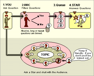 chatroom diagram